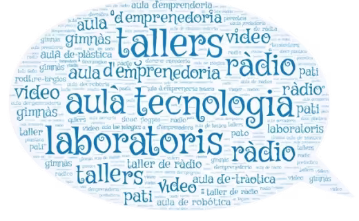 Foto del centro Institut Antoni Ballester