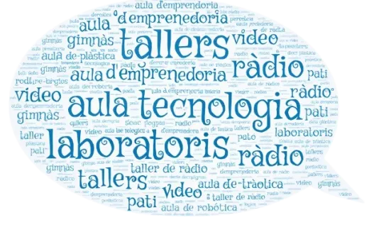 Foto del centro Institut Antoni Ballester